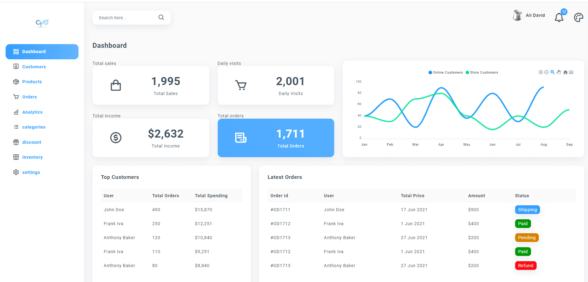 Ayd Dashboard